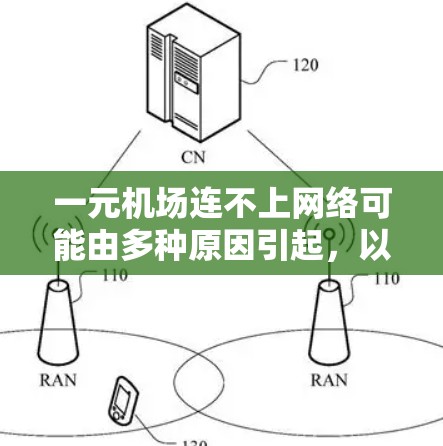 一元机场连不上网络可能由多种原因引起，以下是一些常见的解决方法