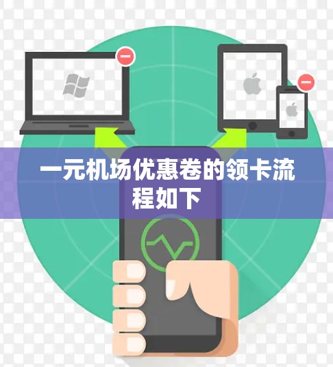 一元机场优惠卷的领卡流程如下