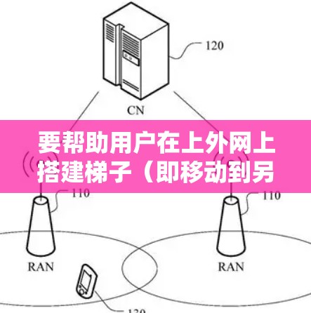 要帮助用户在上外网上搭建梯子（即移动到另一个服务器或路径）可以按照以下步骤操作