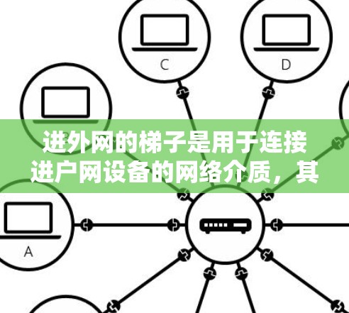 进外网的梯子是用于连接进户网设备的网络介质，其配置需要满足多条线路、多设备的连接、更大的端口数目、网络划分和管理等要求。以下是进外网梯子的主要功能和配置方法
