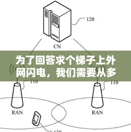 为了回答求个梯子上外网闪电，我们需要从多个角度进行分析和探索。以下是逐步的解释