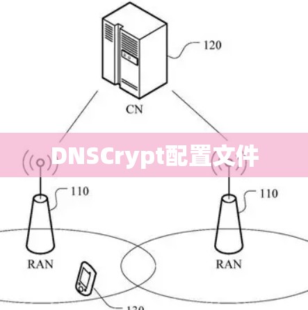 DNSCrypt配置文件