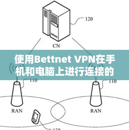 使用Bettnet VPN在手机和电脑上进行连接的步骤如下