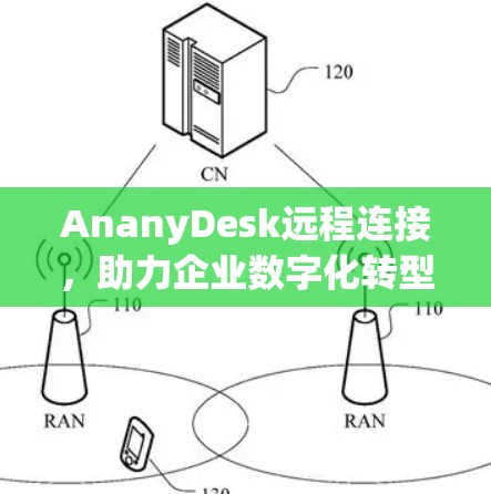 AnanyDesk远程连接，助力企业数字化转型的全新解决方案