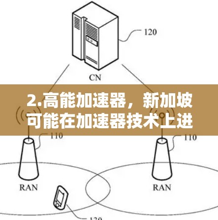 2.高能加速器,新加坡可能在加速器技术上进行突破,例如在1 TeV级或更高的加速能力上取得进展 2.高能加速器,新加坡可能在加速器技术上进行突破,例如在1 TeV级或更高的加速能力上取得进展