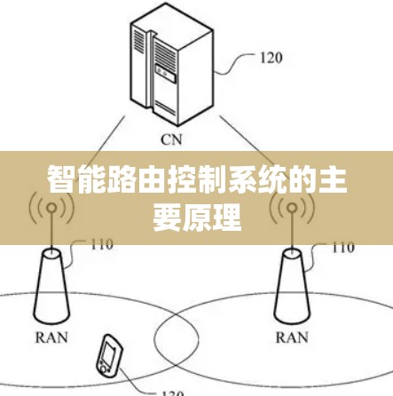 智能路由控制系统的主要原理