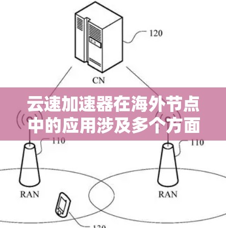 云速加速器在海外节点中的应用涉及多个方面，以下是一些关键点