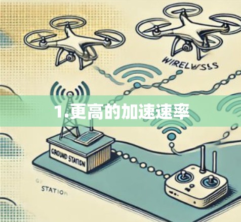 1.更高的加速速率 1.更高的加速速率