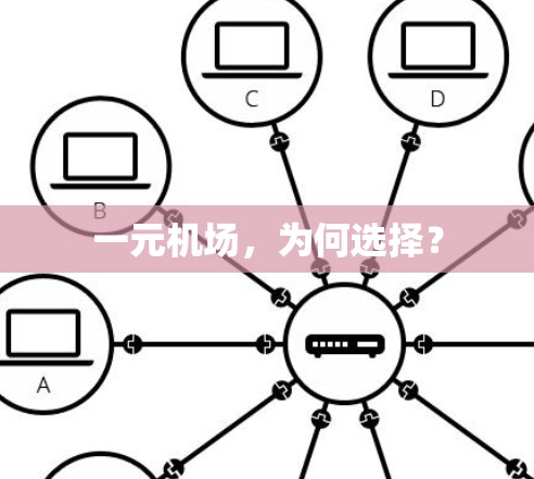 一元机场,为何选择? 一元机场,为何选择?